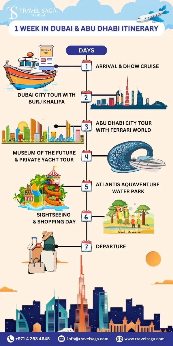 Abu Dhabi To Dubai Travel – Complete Guide