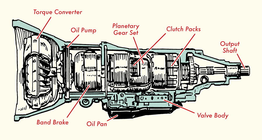 Automatic Transmission Meaning Explained Simply