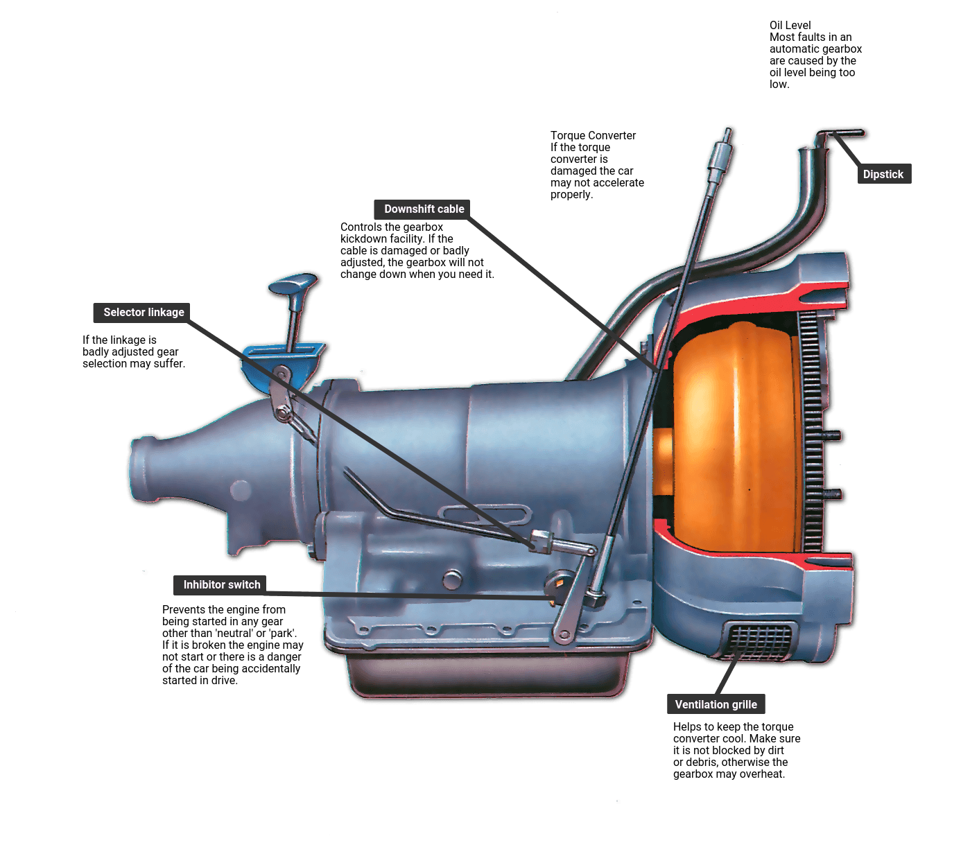 Automatic Transmission Not Engaging – Complete Guide