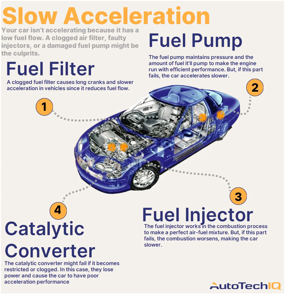 Car Acceleration Issues You Should Know About