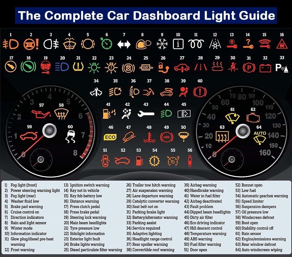 Dash Lights Flickering On And Off – Complete Guide