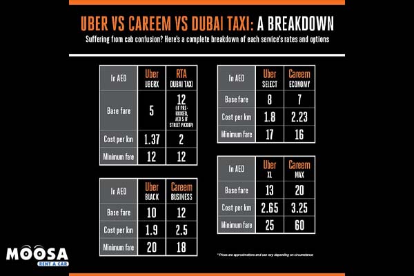 Dubai Taxi Kosten – Complete Guide