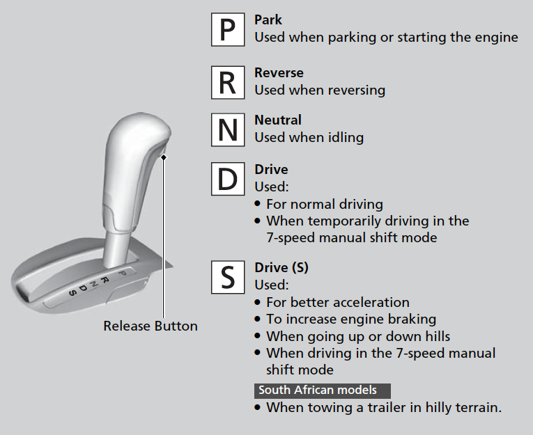 Everything You Need to Know About D And S In Automatic Car