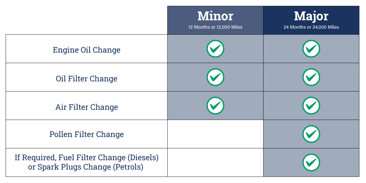 Everything You Need to Know About Major Service