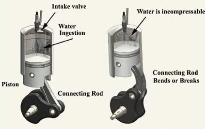 Hydro Lock – Complete Guide