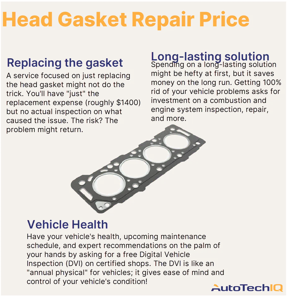 Replace Head Gasket Cost Breakdown