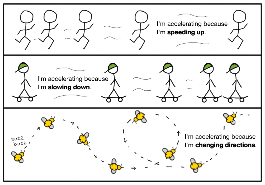 Sluggish Acceleration Meaning Explained Simply
