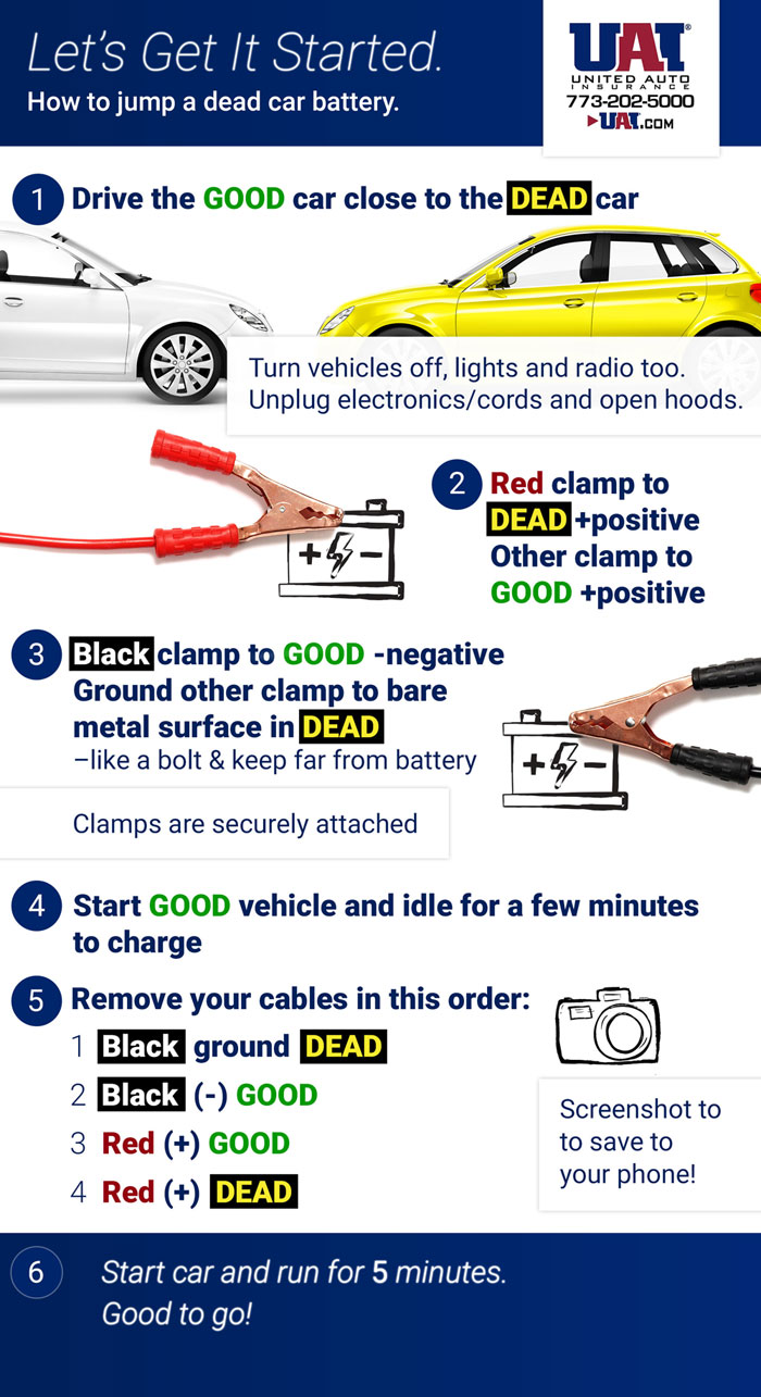 Step-by-Step Guide: How to Jumpstart A Car